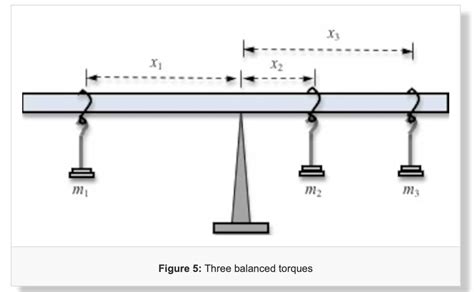 Image result for Torque Equilibrium