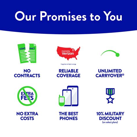 Total By Verizon Sim Card Total Wireless $65 Refill Payment Card (For ...