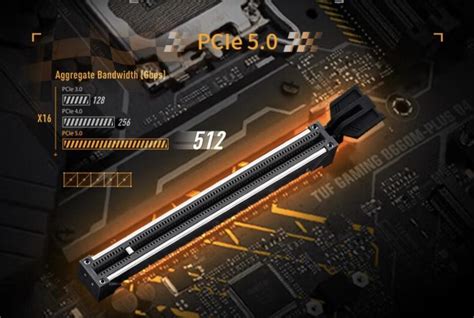 PCIe 5 Protocol 的图像结果