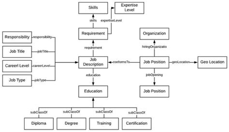 A New Approach to Information Extraction in User-Centric E-Recruitment ...