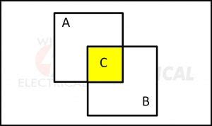 What is Boolean Algebra Symbols and Operators – Wira Electrical