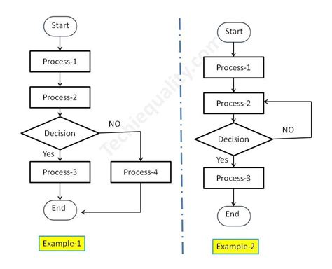 Process Flow Picture Example 的图像结果