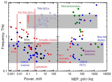 Sensors | Special Issue : Terahertz Imaging and Sensors