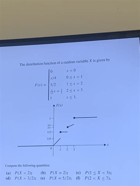 Image result for Distribution Function of a Random Variable