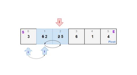 Image result for Quick Sort Python Code