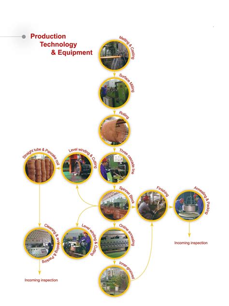 Computer Technology Equipment 的图像结果