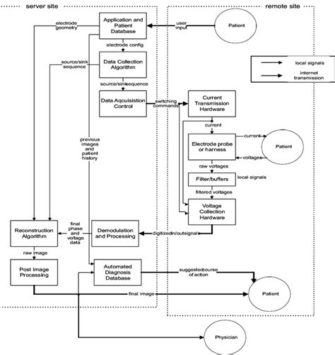 Image result for Distributed Systems Figure