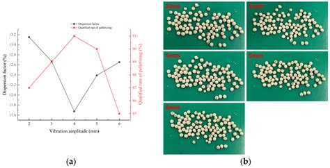 Correction: Guo et al. Numerical Simulation and Experiment on Pill ...
