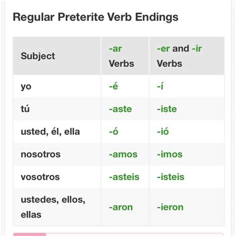 Preterite Tense Flashcards Spanish at William Whitfeld blog
