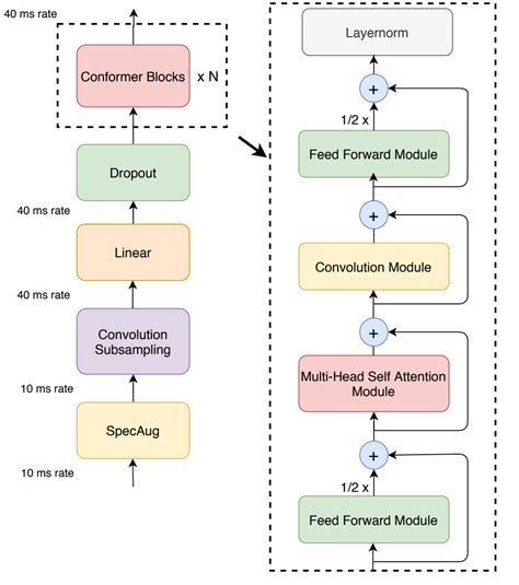 Models — NVIDIA NeMo Framework User Guide