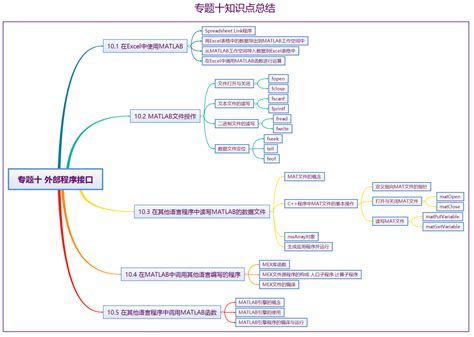 NetBeans Integrated MATLAB 的图像结果