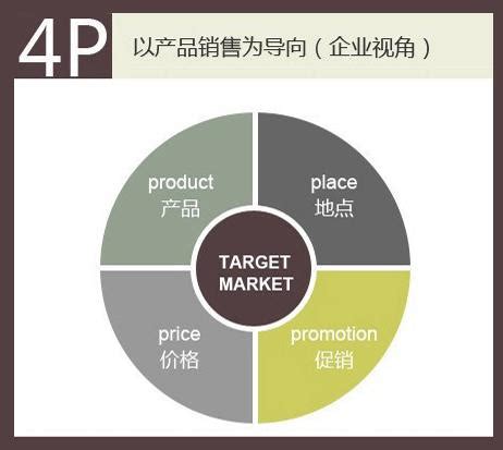Las 4P del Marketing: Una guía completa para el éxito comercial