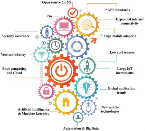 The New Era of Business Digitization through the Implementation of 5G ...