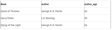 Image result for Partial Dependency vs Transitive Dependency