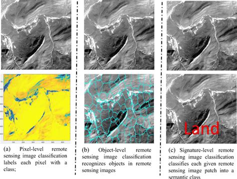 Image Classification in Remote Sensing 的图像结果
