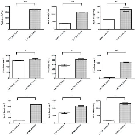 Chromatographic Characterization and In Vitro Bioactivity Evaluation of ...