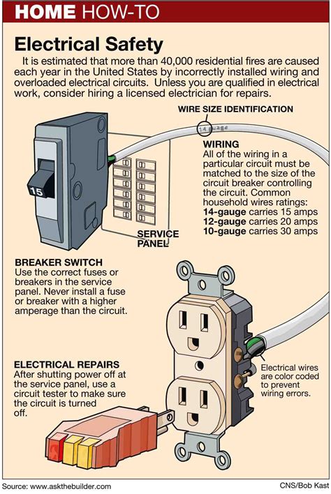 Learn How Fuses and Circuit Breakers Protect Your Home