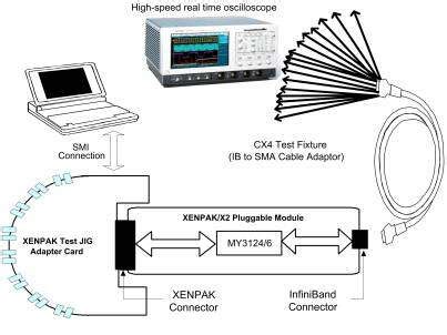 CX4 Creates New Testing Paradigm in Net Designs - EE Times