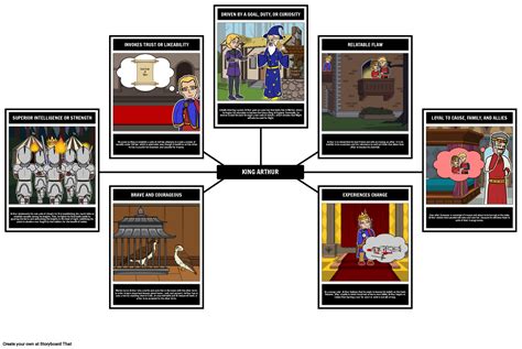 Protagonist vs. Antagonist: Definitions & Examples
