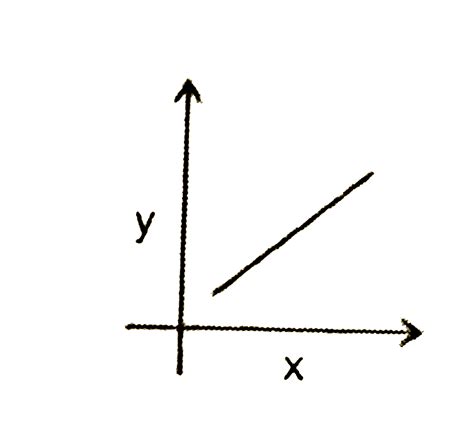 Two variables x and y very such that xy = constant. Which of the ...