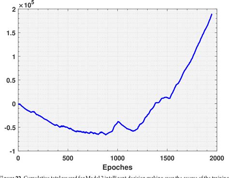 Image result for Collaborative Navigation