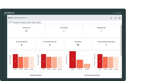 Image result for Operational Intelligence ServiceNow