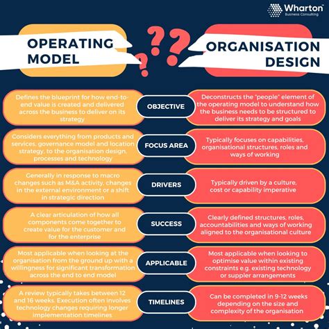 Operating Model Design Examples 的图像结果