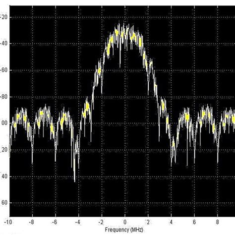 Signal Bandwidth 的图像结果