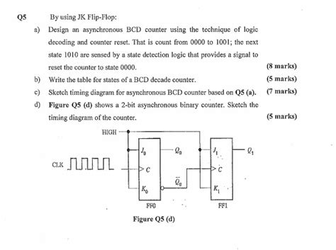 Synchronous Bcd Counter Using T Flip Flop 的图像结果