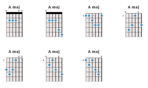 The A Major Chord For Left-Handed Guitarists | Alt Guitar