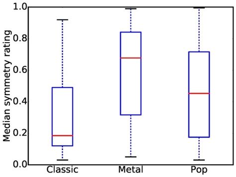 Symmetry | December 2016 - Browse Articles