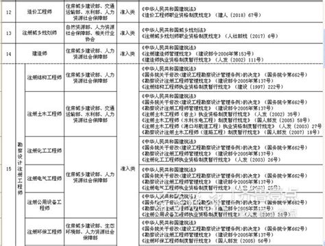 @青岛人 有这58种证书，每月最多领2000元补贴！ - 青岛新闻网