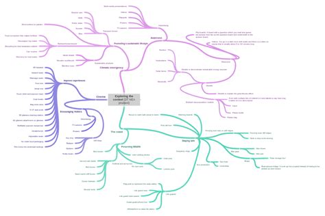Image result for Context Analysis Design Tech NEA