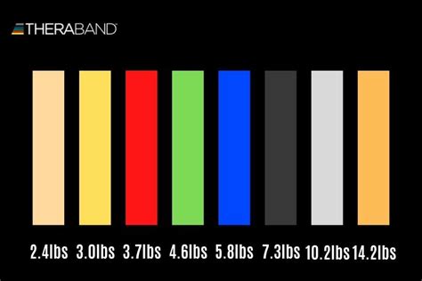 Image result for Color Code for Resistance Bands