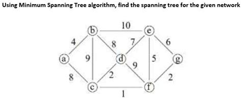 Spanning Tree Algorithm 的图像结果