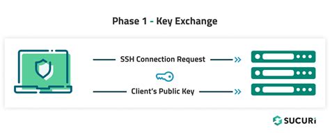 Image result for SSH Weak Key Exchange Algorithms Enabled
