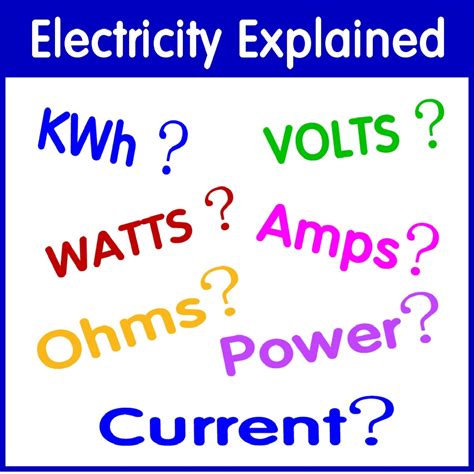 What Uses Watts In Your Home at Elizabeth Wells blog