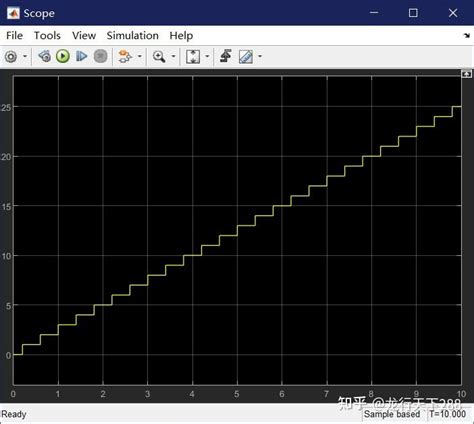 Image result for Stateflow Operator