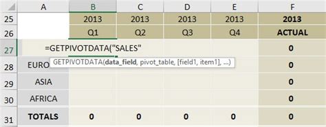 Image result for Get Pivot Data Tutorial