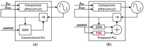 Design of Dual-Mode Local Oscillators Using CMOS Technology for Motion ...