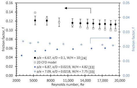 Numerical Study of the Impact of Transverse Ribs on the Energy ...