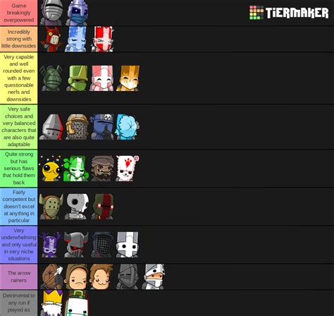 Castle Crashers Character Tier List