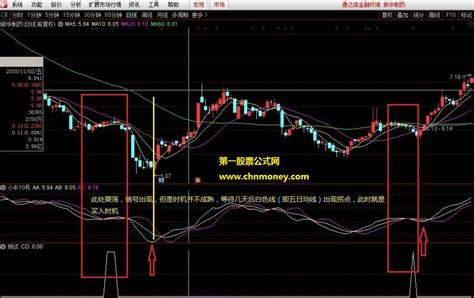 MACD三周期共振，买入信号准确率高-通达信公式-公式网