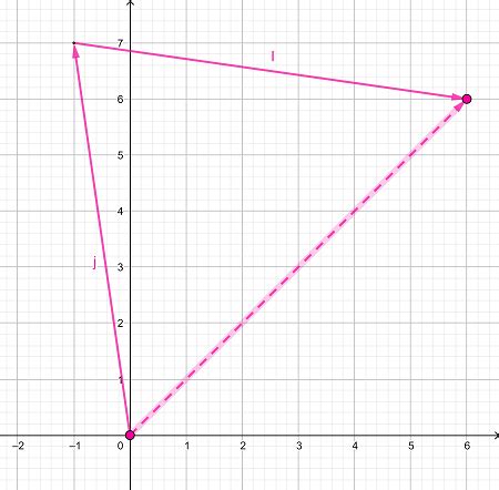 Image result for Resultant Vector Using Graphical Method