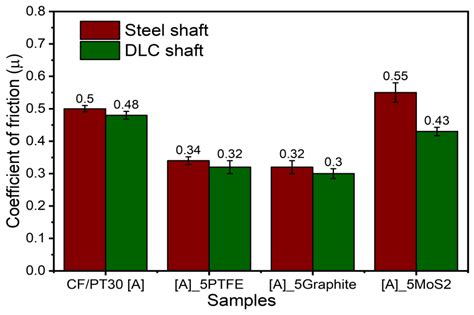 Tribo-Mechanical Characterization of Carbon Fiber-Reinforced Cyanate ...