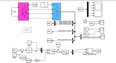 Field Oriented Control of PMSM Drive With PI Control Space Vector PWM ...