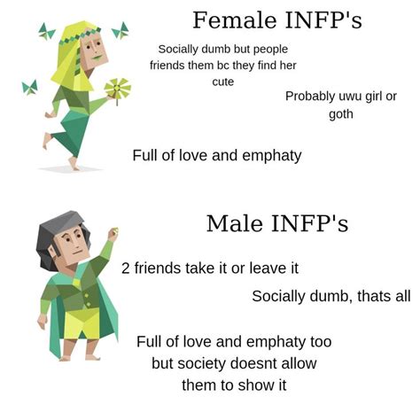 A Guide to the Mind of an INFP - More INFP memes in 2021 | Infp, Infp ...