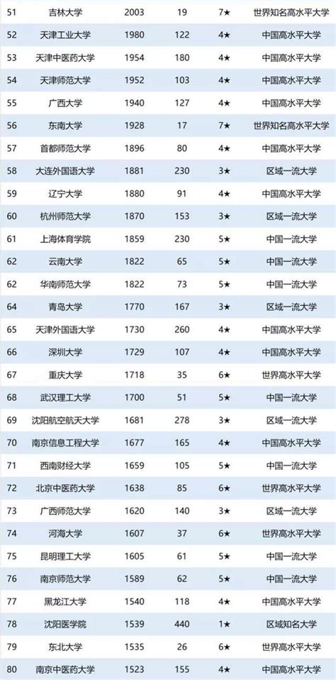 1978-2019中国留学人数与留学回国人数比较，看完数据后，彻底沉默了！