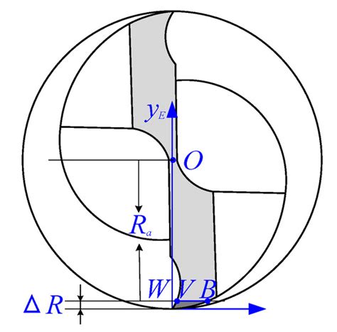 Generic Cutting Force Modeling with Comprehensively Considering Tool ...