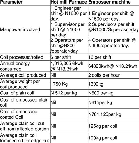 Image result for Rework Process